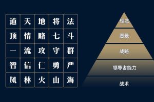 技能提升《孙正义经营哲学二十六讲》视频课程(3.10GB)资源合集【百度云网盘下载】